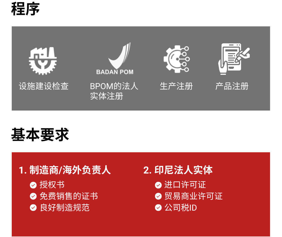 印尼化妆品和护肤品注册流程